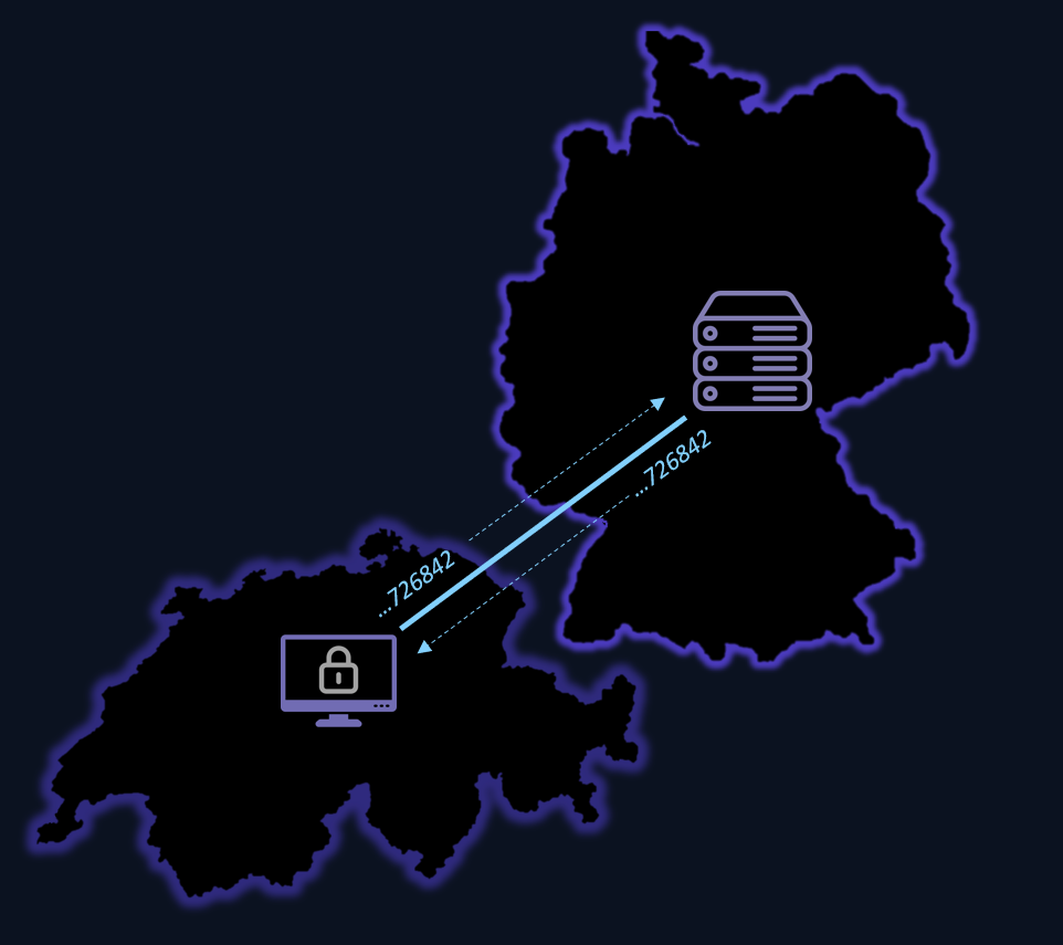 Darstellung Hauptargument 2